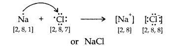 chemical-bonding-and-molecular-structure-cbse-notes-for-class-11-chemistry-2