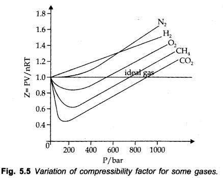 states-of-matter-cbse-notes-for-class-11-chemistry-13