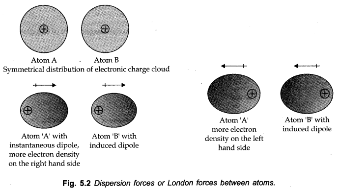 states-of-matter-cbse-notes-for-class-11-chemistry-2