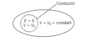 electrostatic-potential-and-capacitance-cbse-notes-for-class-12-physics-15