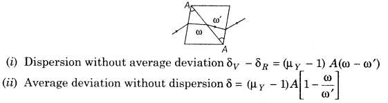 ray-optics-and-optical-instruments-cbse-notes-for-class-12-physics-24