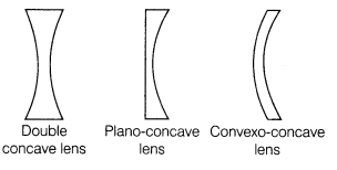 ray-optics-and-optical-instruments-cbse-notes-for-class-12-physics-13