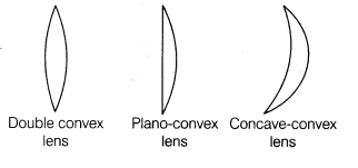 ray-optics-and-optical-instruments-cbse-notes-for-class-12-physics-12