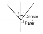 ray-optics-and-optical-instruments-cbse-notes-for-class-12-physics-8