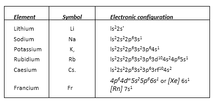 the-s-block-elements-cbse-notes-for-class-11-chemistry-1