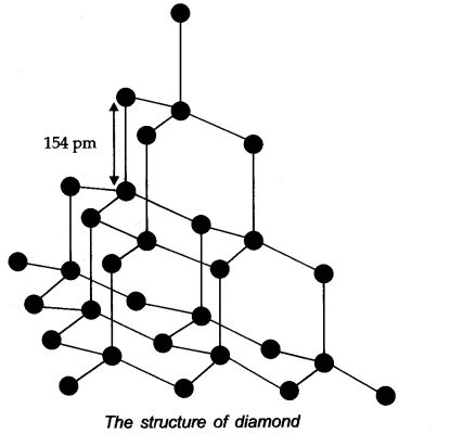 the-p-block-elements-cbse-notes-for-class-11-chemistry-7