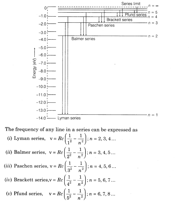 atoms-cbse-notes-for-class-12-physics-6