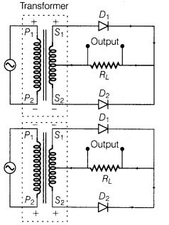 semiconductor-electronics-materials-devices-and-simple-circuits-cbse-notes-for-class-12-physics-11