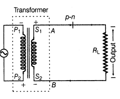 semiconductor-electronics-materials-devices-and-simple-circuits-cbse-notes-for-class-12-physics-9