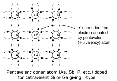 semiconductor-electronics-materials-devices-and-simple-circuits-cbse-notes-for-class-12-physics-2