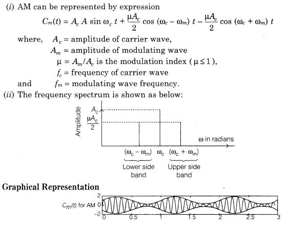 communication-systems-cbse-notes-for-class-12-physics-16