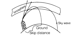 communication-systems-cbse-notes-for-class-12-physics-10