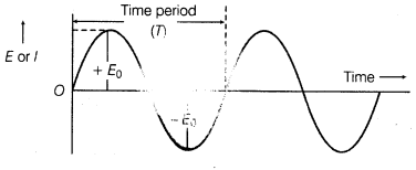 communication-systems-cbse-notes-for-class-12-physics-4