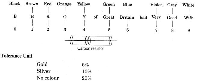 current-electricity-cbse-notes-for-class-12-physics-12