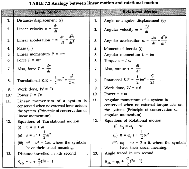 system-of-particles-and-rotational-motion-cbse-notes-for-class-11-physics-15