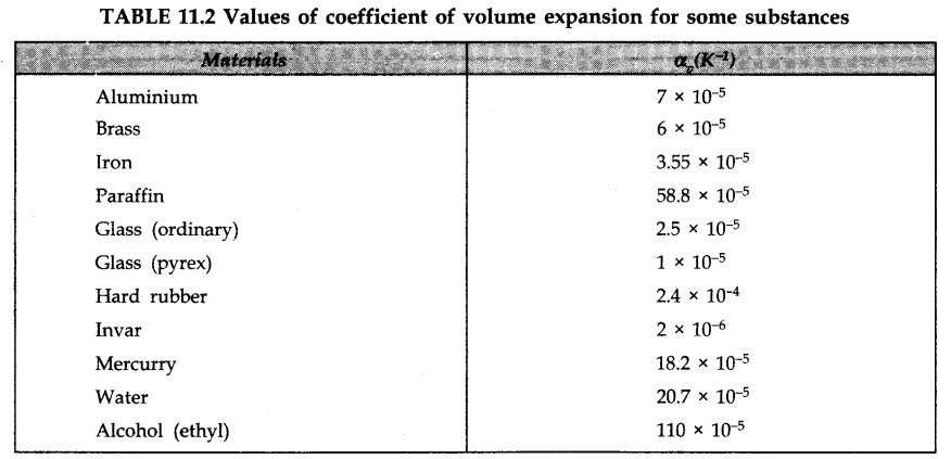 thermal-properties-matter-cbse-notes-class-11-physics-18