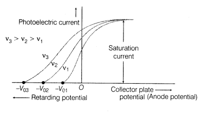 dual-nature-of-radiation-and-matter-cbse-notes-for-class-12-physics-5