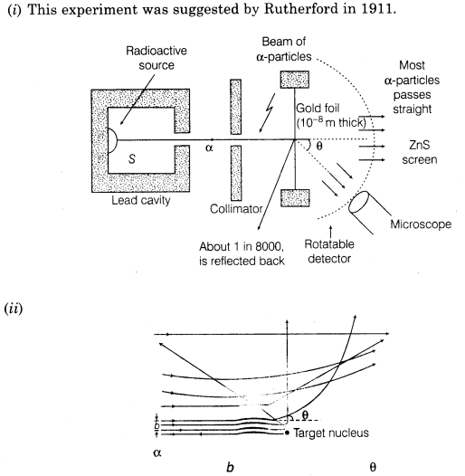 atoms-cbse-notes-for-class-12-physics-1