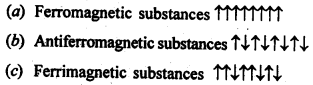 solid-state-cbse-notes-class-12-chemistry-2