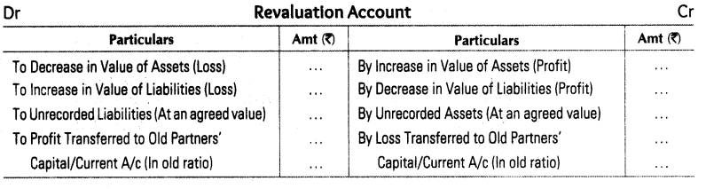 accounting-for-partnership-basic-concepts-cbse-notes-for-class-12-accountancy-1