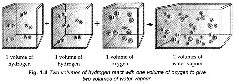 some-basic-concepts-of-chemistry-cbse-notes-for-class-11-chemistry-18