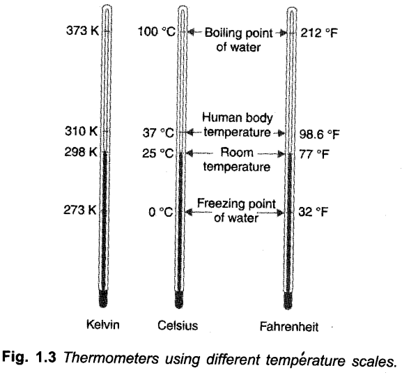 some-basic-concepts-of-chemistry-cbse-notes-for-class-11-chemistry-5