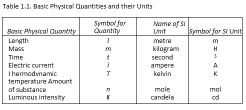 some-basic-concepts-of-chemistry-cbse-notes-for-class-11-chemistry-2