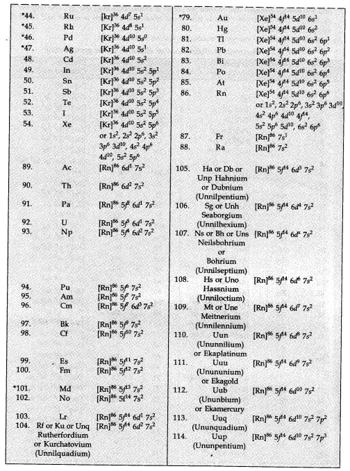 structure-of-the-atom-cbse-notes-for-class-11-chemistry-30