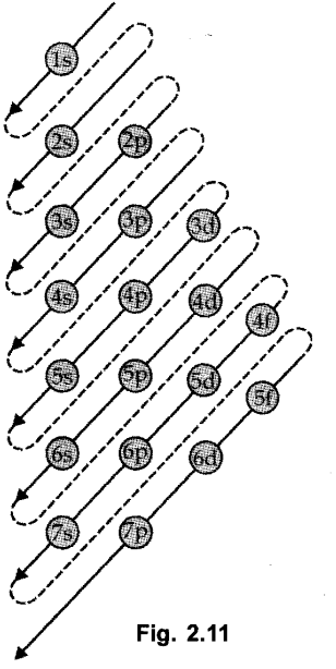 structure-of-the-atom-cbse-notes-for-class-11-chemistry-26