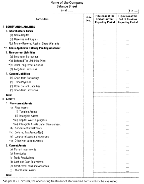 financial-statements-of-a-company-cbse-notes-for-class-12-accountancy-1