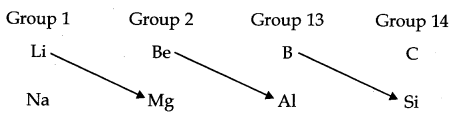 classification-of-elements-and-periodicity-in-properties-cbse-notes-for-class-11-chemistry-15