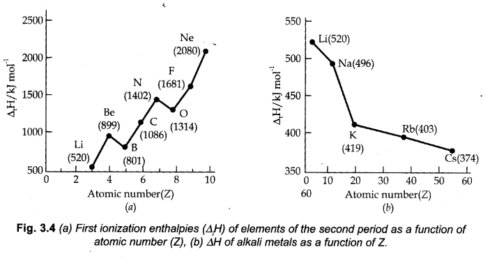 classification-of-elements-and-periodicity-in-properties-cbse-notes-for-class-11-chemistry9