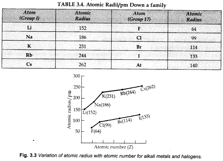 classification-of-elements-and-periodicity-in-properties-cbse-notes-for-class-11-chemistry-7