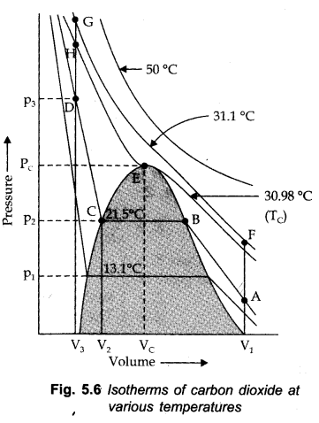 states-of-matter-cbse-notes-for-class-11-chemistry-15