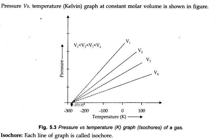 states-of-matter-cbse-notes-for-class-11-chemistry-7