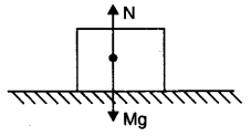 laws-of-motion-cbse-notes-for-class-11-physics-10