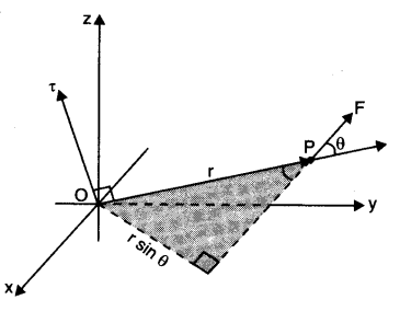 system-of-particles-and-rotational-motion-cbse-notes-for-class-11-physics-7