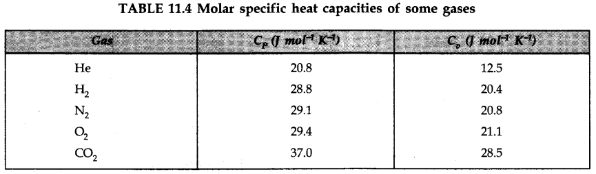 thermal-properties-matter-cbse-notes-class-11-physics-20