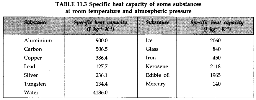 thermal-properties-matter-cbse-notes-class-11-physics-19