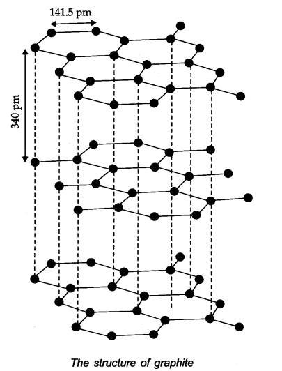 the-p-block-elements-cbse-notes-for-class-11-chemistry-8