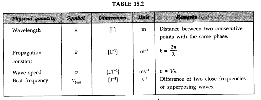 waves-cbse-notes-for-class-11-physics-18