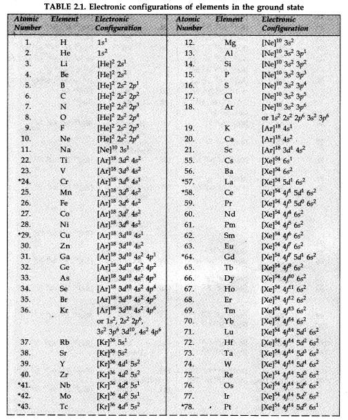 structure-of-the-atom-cbse-notes-for-class-11-chemistry-29