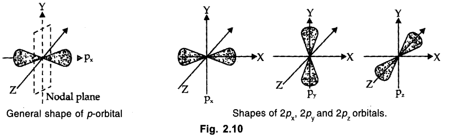 structure-of-the-atom-cbse-notes-for-class-11-chemistry-24