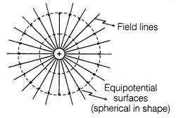 electrostatic-potential-and-capacitance-cbse-notes-for-class-12-physics-10