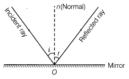 ray-optics-and-optical-instruments-cbse-notes-for-class-12-physics-1