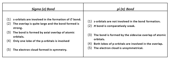 chemical-bonding-and-molecular-structure-cbse-notes-for-class-11-chemistry-28