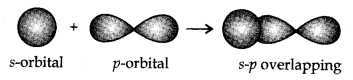 chemical-bonding-and-molecular-structure-cbse-notes-for-class-11-chemistry-25