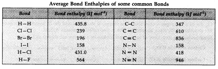 chemical-bonding-and-molecular-structure-cbse-notes-for-class-11-chemistry-16