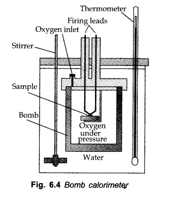 thermodynamics-cbse-notes-for-class-11-chemistry-8