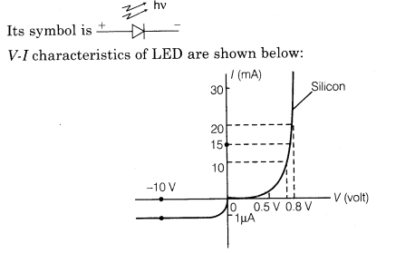 semiconductor-electronics-materials-devices-and-simple-circuits-cbse-notes-for-class-12-physics-14